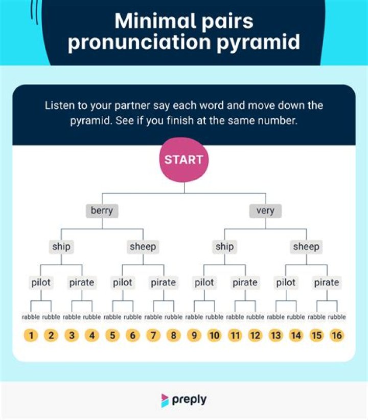 DEAL Meaning and Pronunciation YouTube