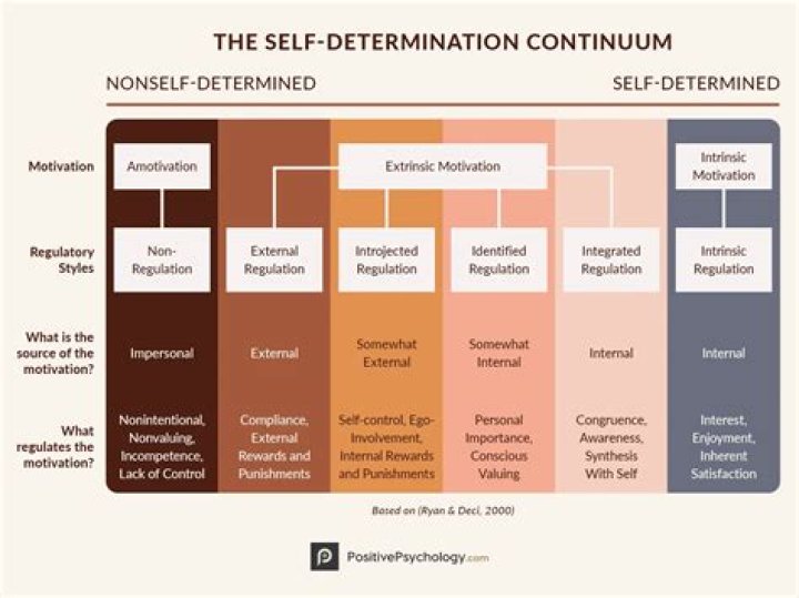 Determination, Carmelo-maika