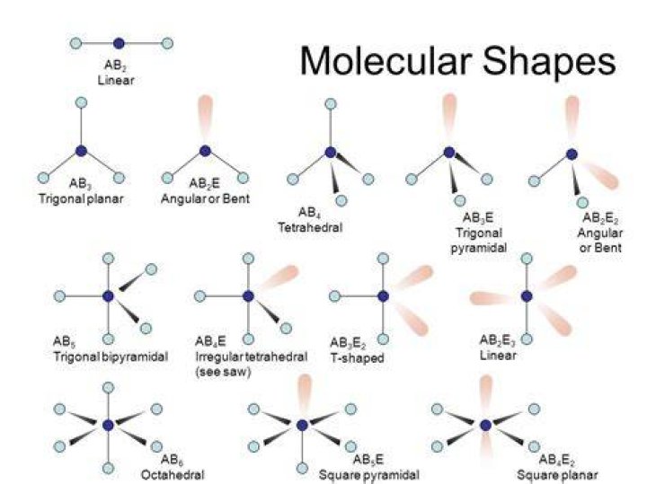Diagram of shapes of molecules, showng bonding pairs, arrangement of