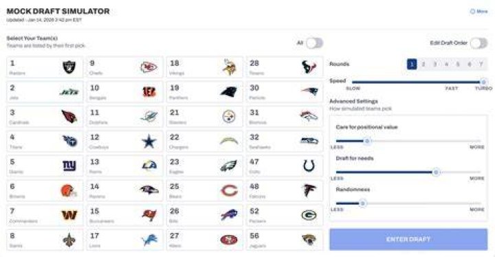 Discover The Most Accurate NFL Draft Analysts