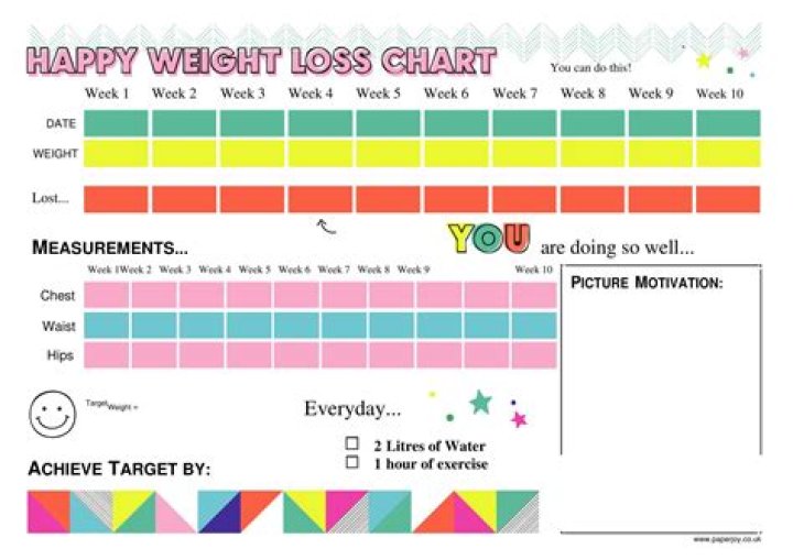Discover The Revolutionary Secrets Behind Lala Kent's Weight Loss