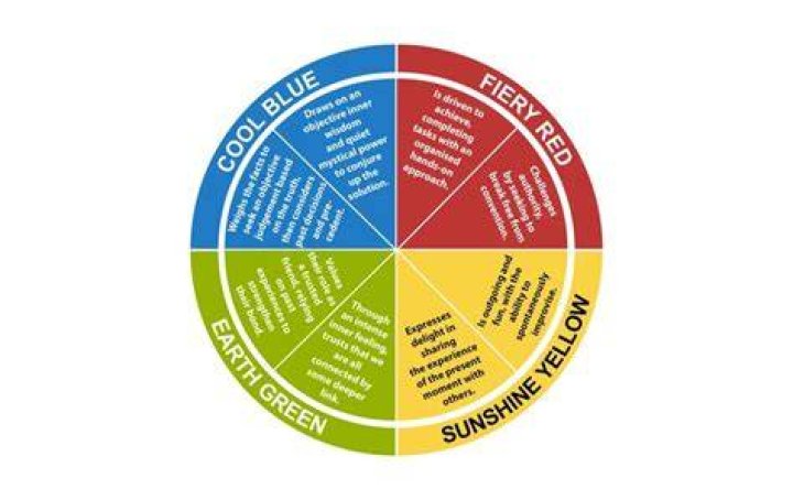 Discoveries And Insights For A Brighter