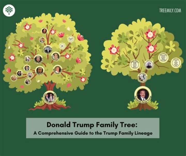 Donald Trump&rsquo;s family tree from German immigrant grandfather Friedrich