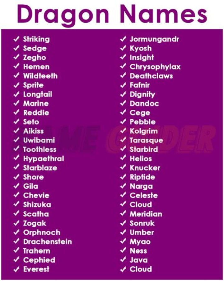 Dragon Nicknames 200+ Cool and Cute Names