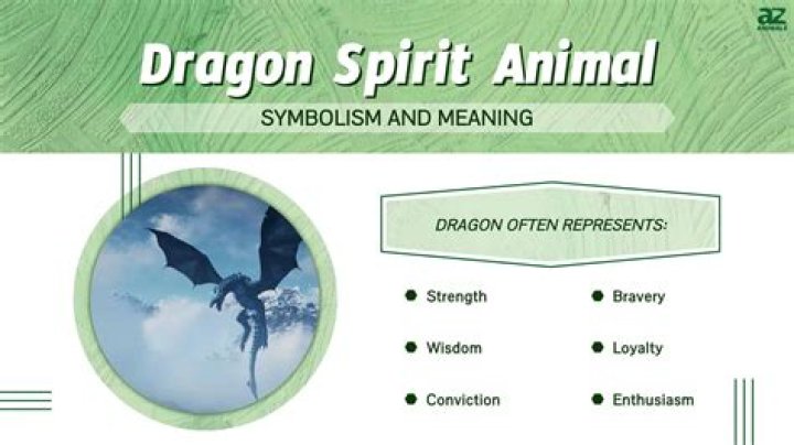Dragon Spirit Animal Totem Meaning: Always Enjoy Your Company