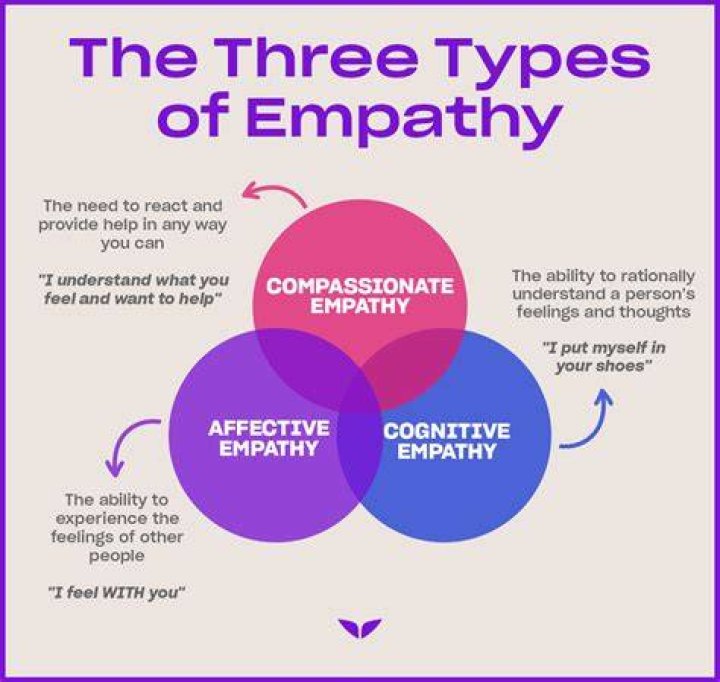 Empathy