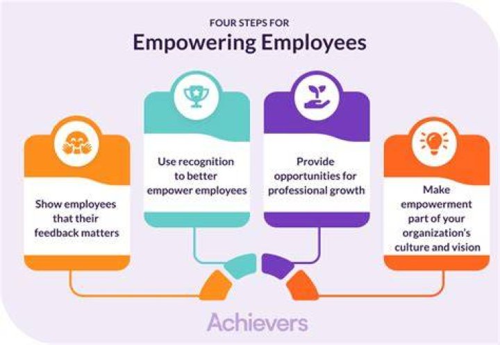 Empowering Individuals To Unleash Their Potential
