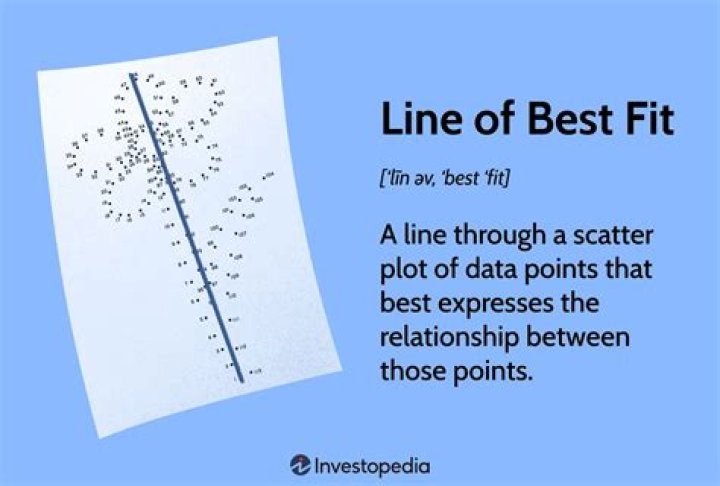 ericdoa The Line of Best Fit