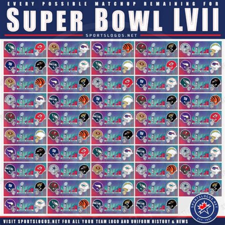 Every Possible Super Bowl LIV Matchup Remaining, now with Uniforms