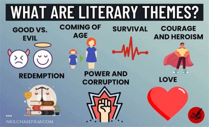 Examples of Theme in Literature YourDictionary