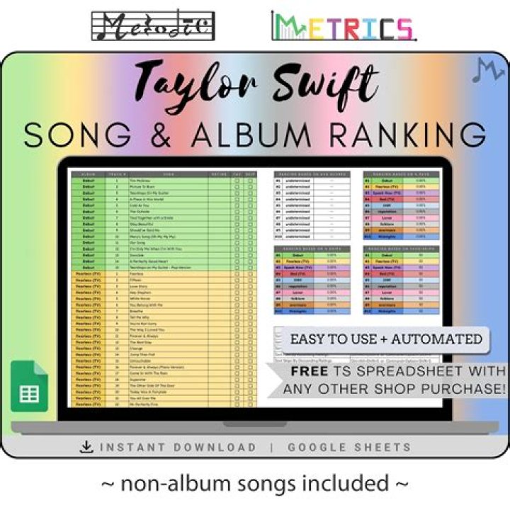 Explore Taylor Swift's Albums With Our Comprehensive Ranking Spreadsheet