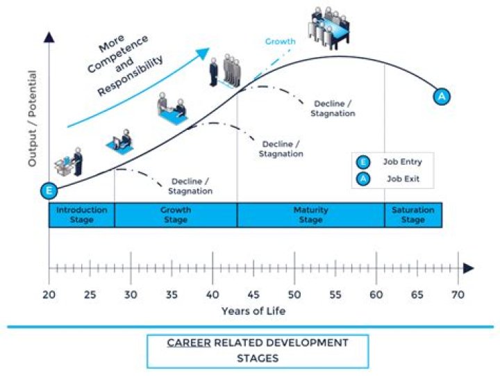 Explore The Life And Career Of A Rising