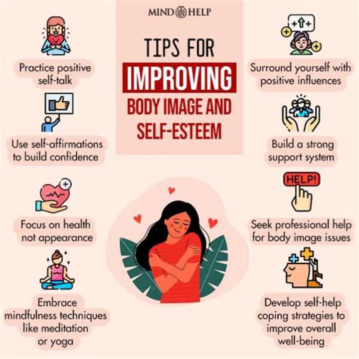 Exploring Health, Body Image, and More