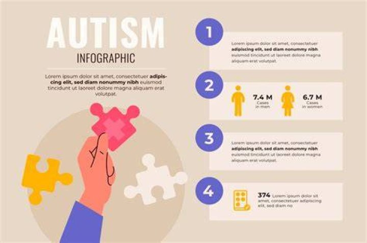 Exploring Mark Zuckerberg Autism Myths Facts And