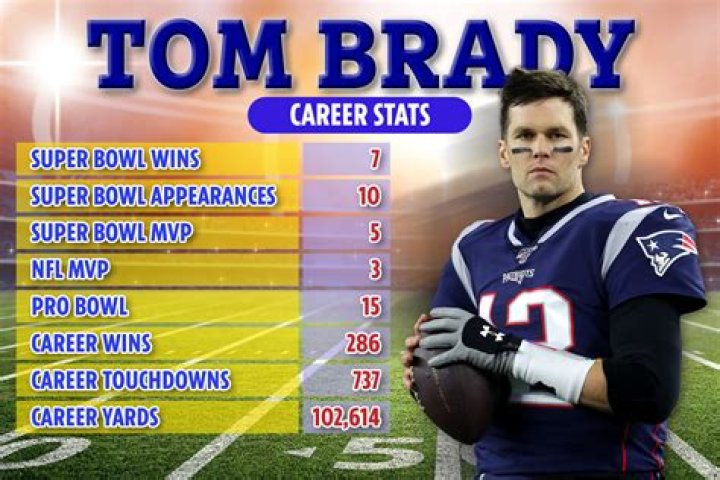 Exploring The Latest Tom Brady Stats News