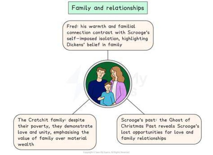 Family Relationships, Raccoon-cooper