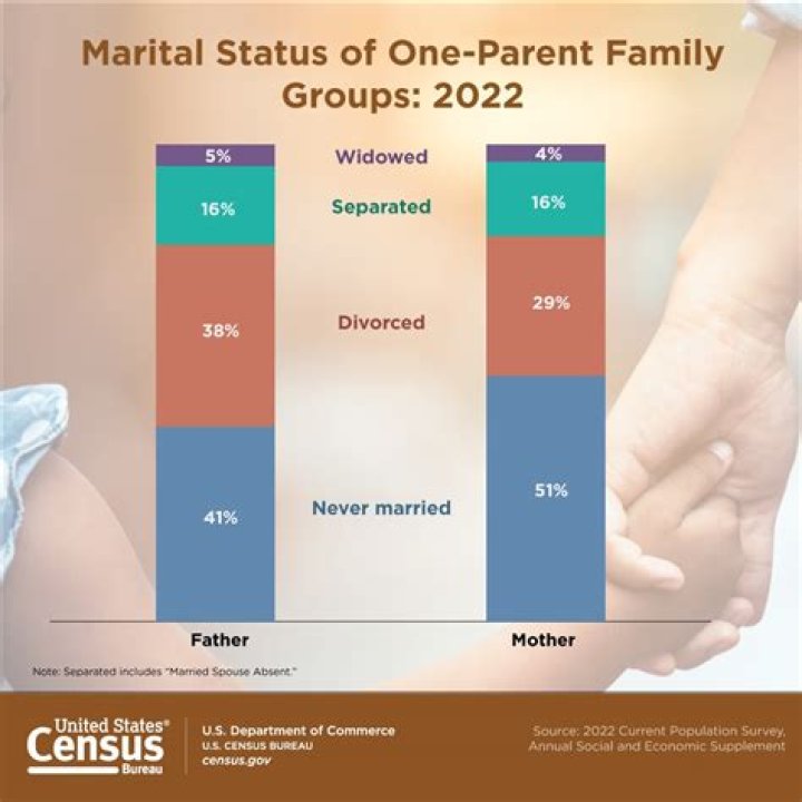Family Status, Carmelo-maika