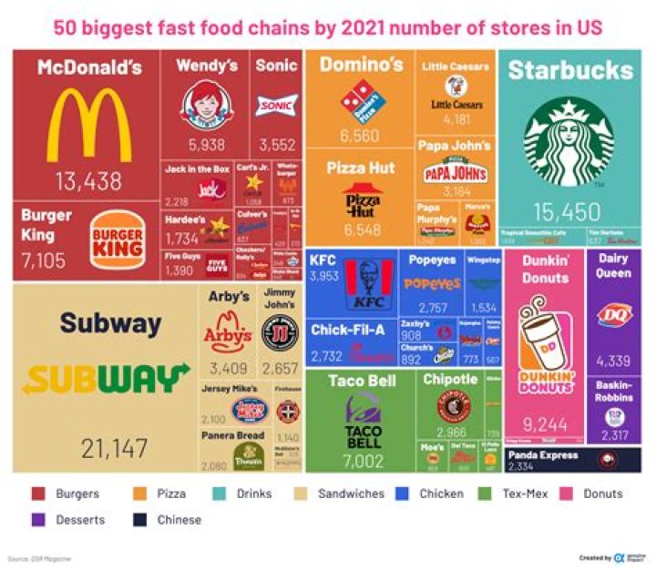 Five fast food facts from episode 1 which shocked viewers Sat 23 May 20 ·