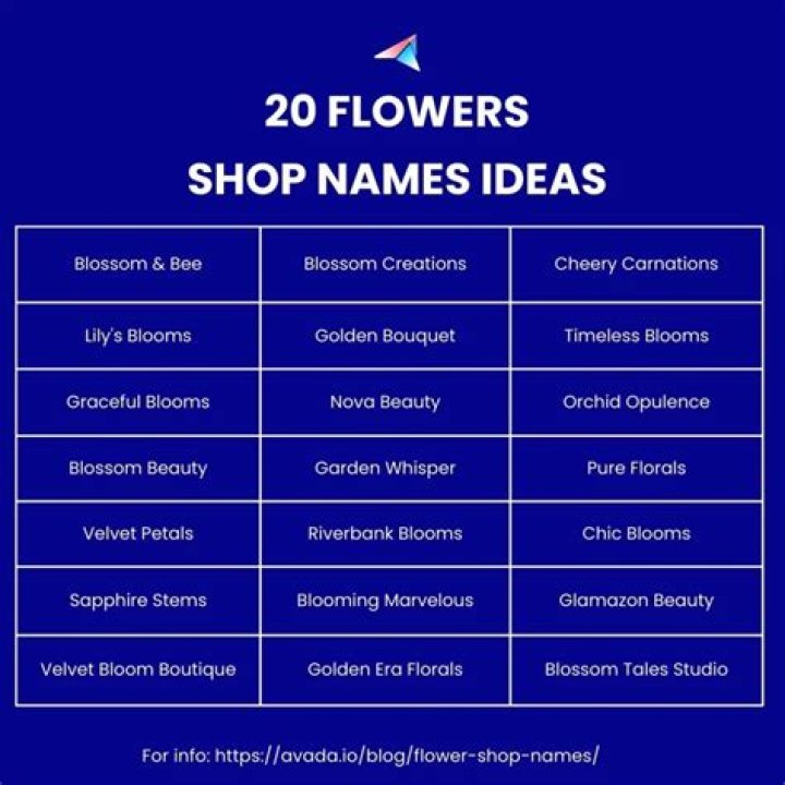 Flower Shop Names [2021] Good And Cool Florist Shop Names