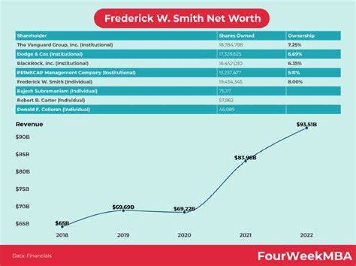 Frederick Siglar Net Worth, Bio, Age, Height, Nationality