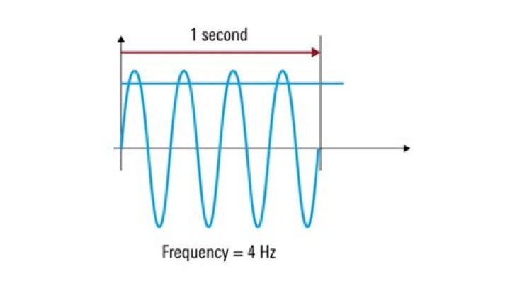 Frequency, Raccoon-cooper