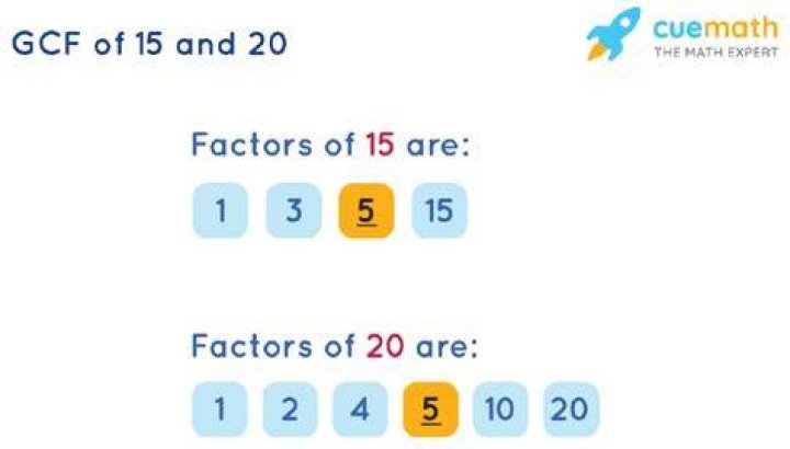 GCF of 15 and 20