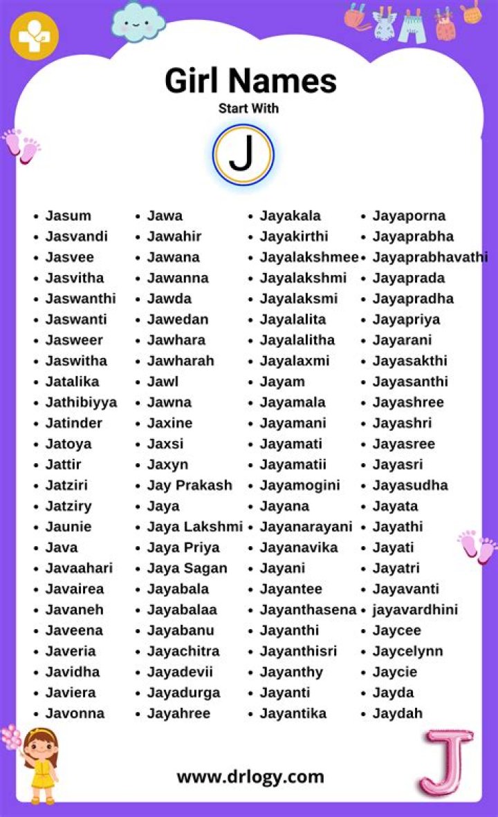 Girl Names Starting with J Name inspiration, Names, Last names for