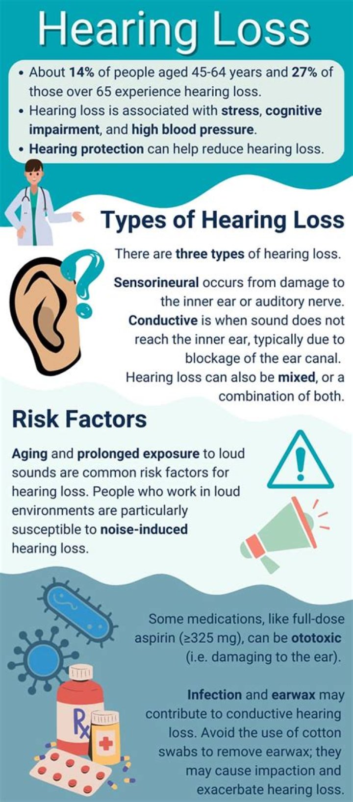 Hearing Loss, Raccoon-cooper