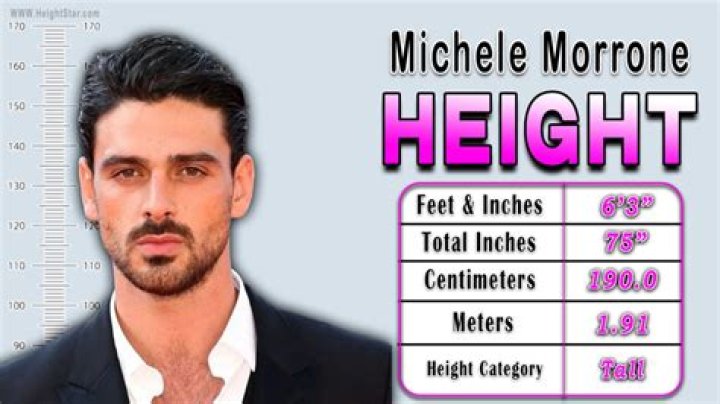 Height, Gypsy-lupone