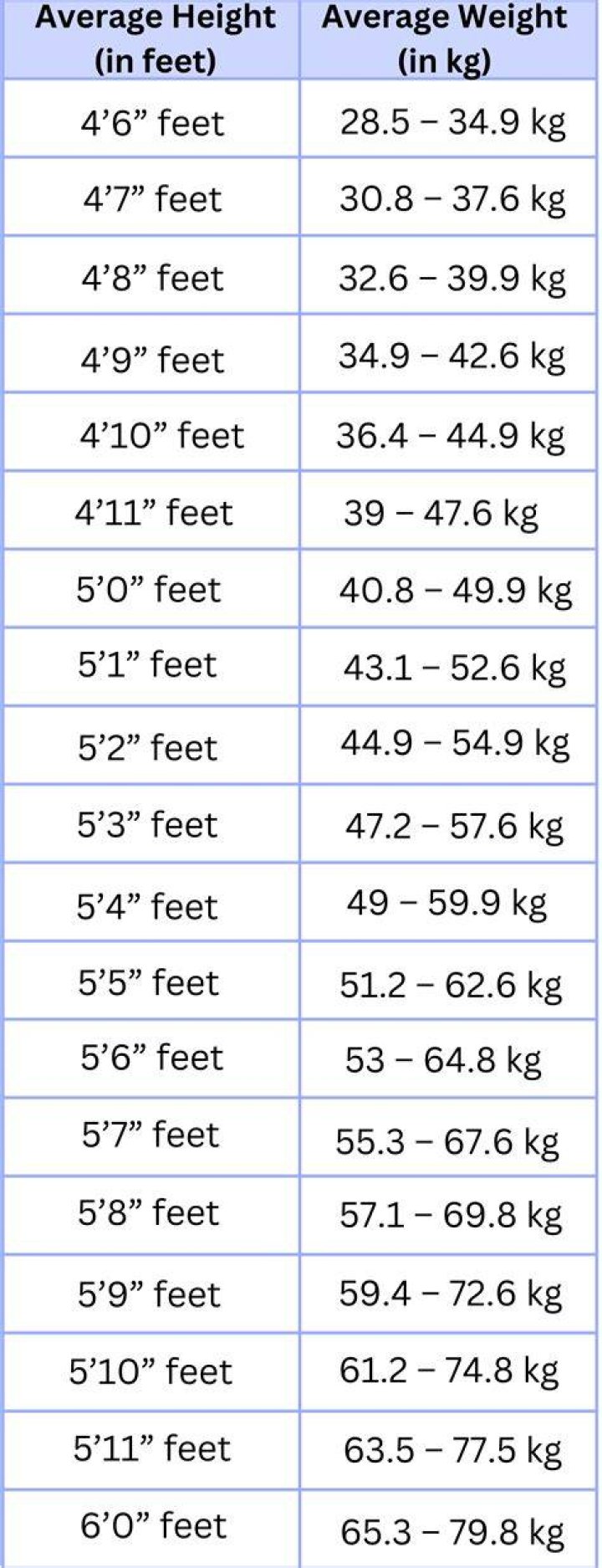 Height, Weight, Age, Boyfriend, And More