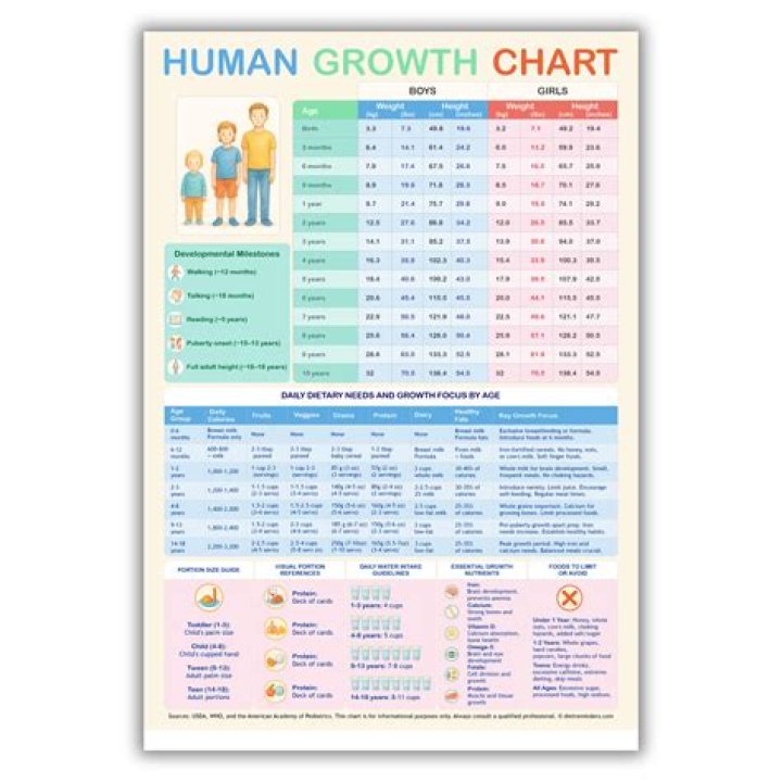 Height, Weight, Age, Relationships, Family, And