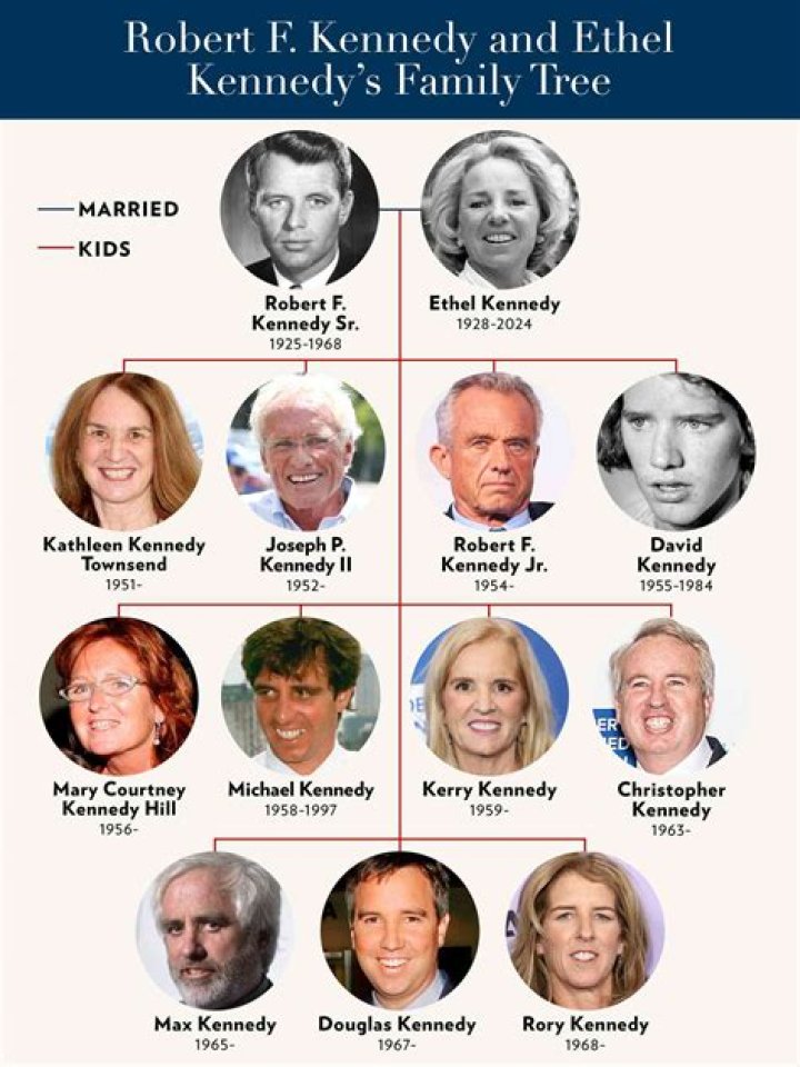 Here's the Scoop on Robert F. Kennedy Jr.'s Children
