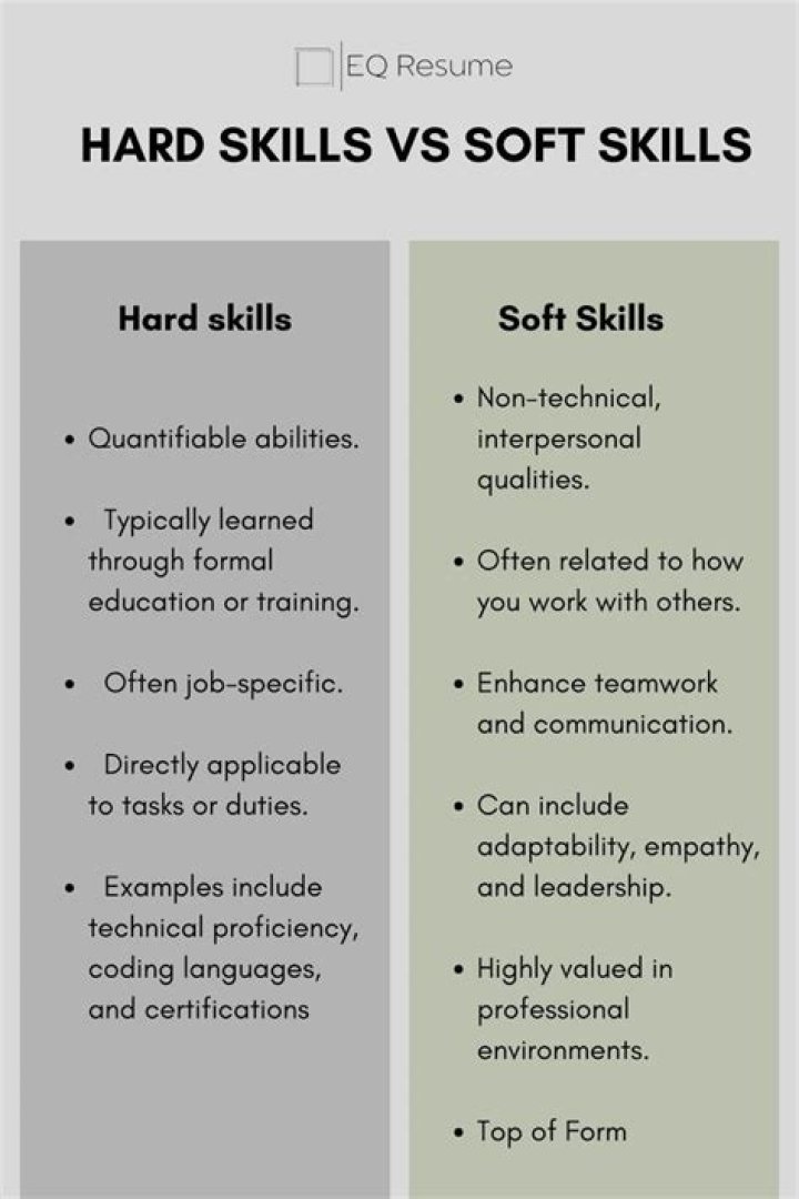 Highlight your valuable skills