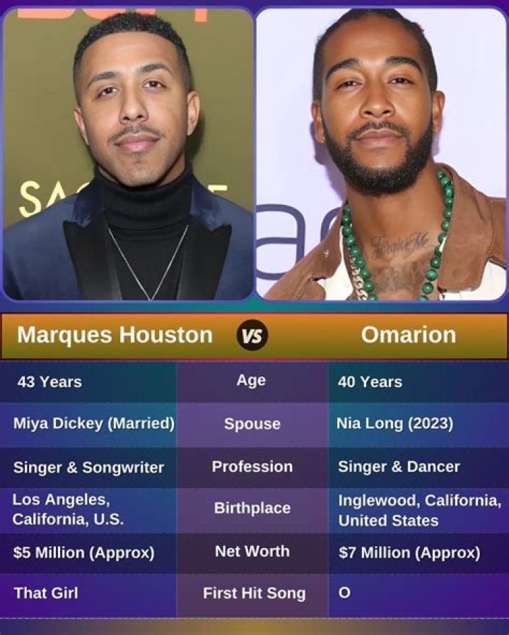 How is Omarion related to Marques Houston? |