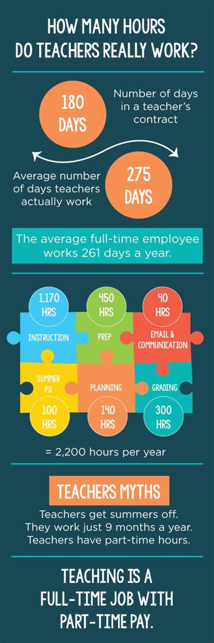 How Many Hours Do Teachers Actually Work? Classrooms