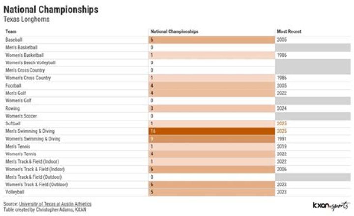 How many national championships does Nick Saban have? Exploring the