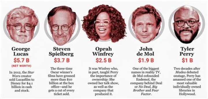 How Much is He Worth? ·