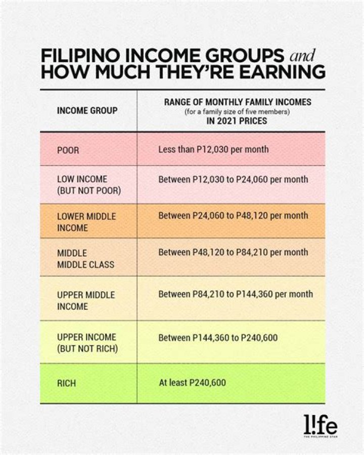 How Much Money Does Graham Wardle Make? Latest Income Salary ·