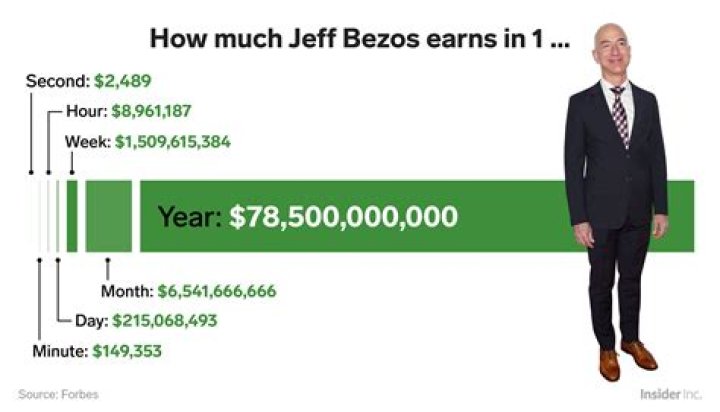 How much money makes Jeff Keith? Net worth