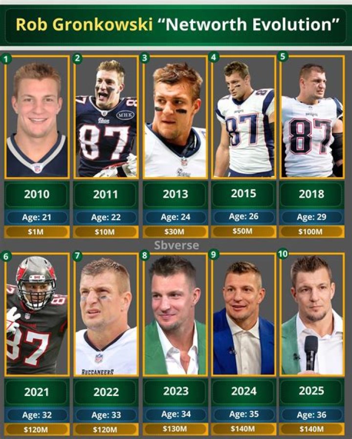 How Rob Gronkowski Built His Massive Net Worth
