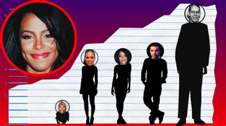 How Tall Is Aaliyah? Height Comparison! YouTube