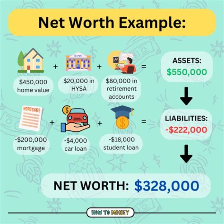 How To Build Your Net Worth Like El Alfa