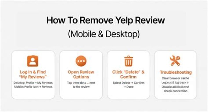 How To Delete A Yelp Review ? TrustAnalytica