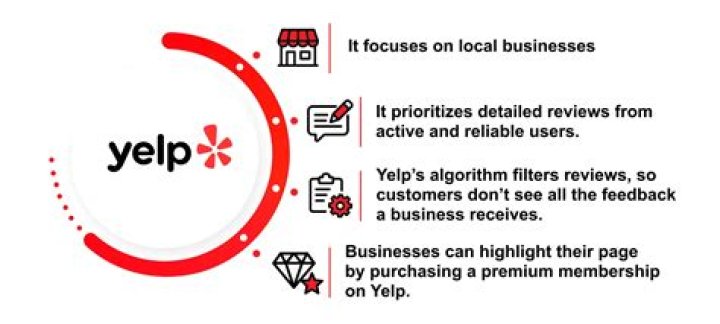 How to delete Yelp review (all working methods)