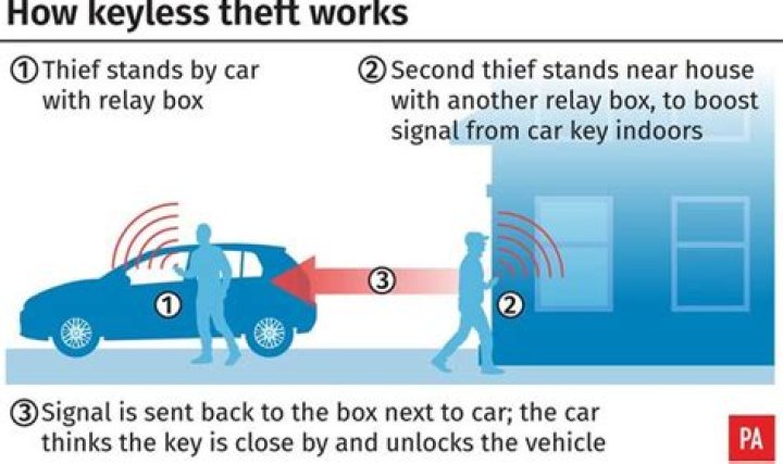 HOW TO STEAL A CAR YouTube