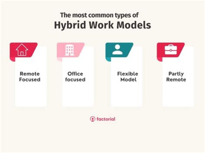 hybrid work models hybrid work models