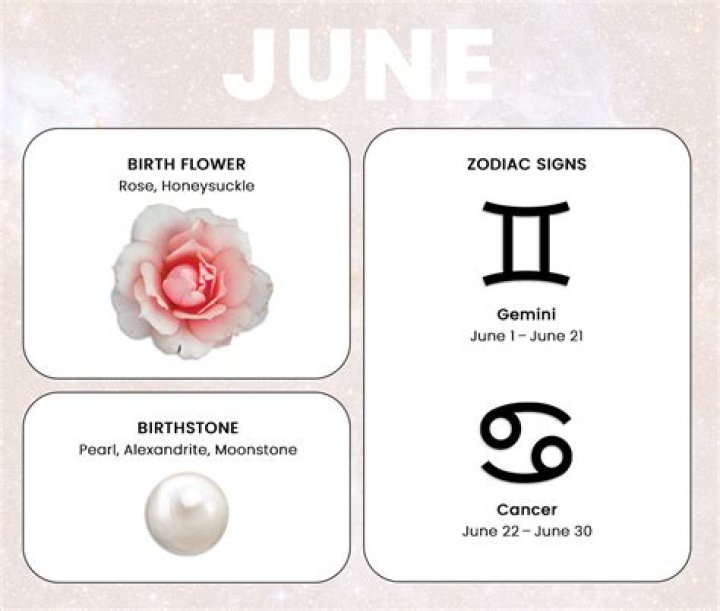 IF YOUR BIRTHDATE IS JUNE 15, you are a individualist with a positive attitude..