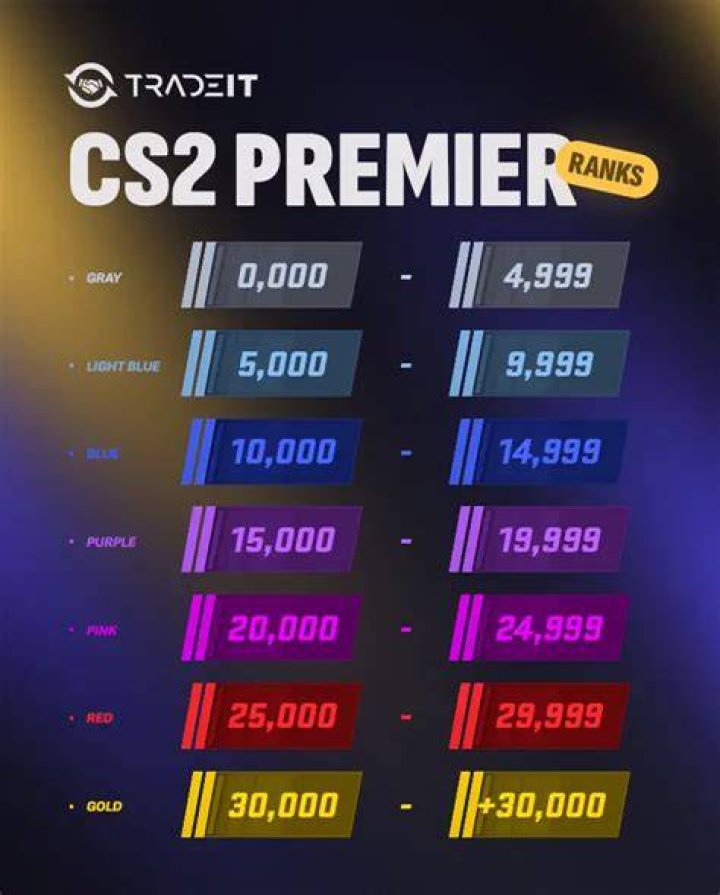 Immortal I, II, and III are set to return to VALORANT Competitive ranking, maximum starting rank Dia