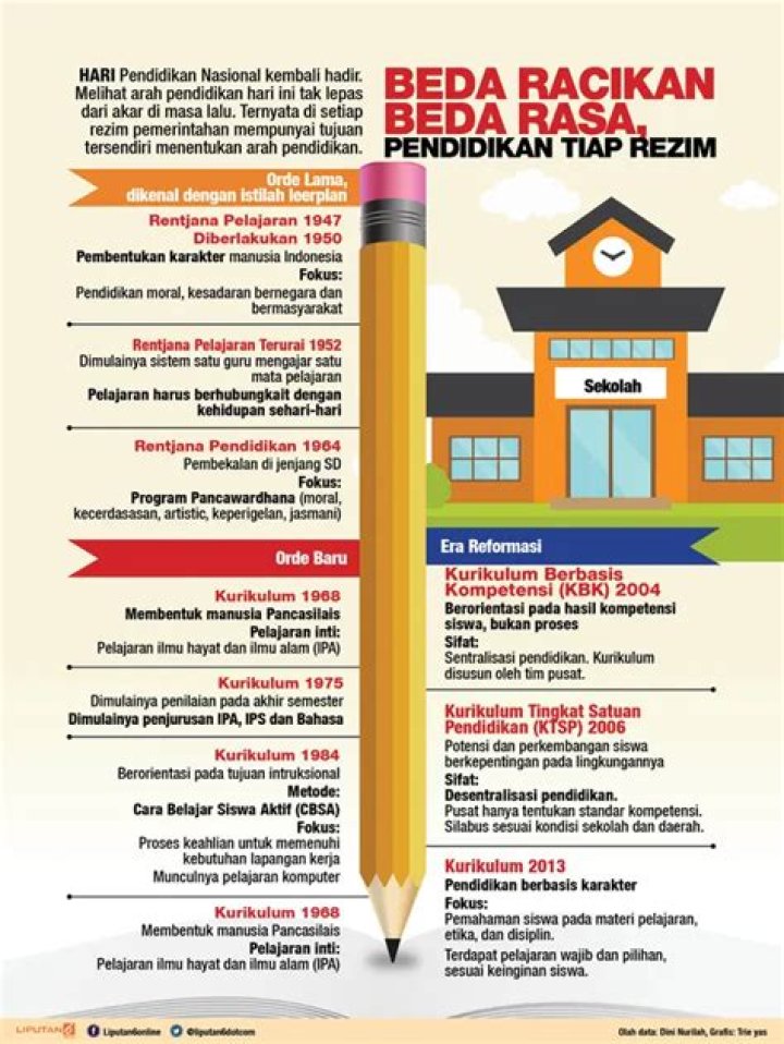 Infografis Aaron/Soh Tak Takut Lawan Ahsan/Hendra di Final Kejuaraan