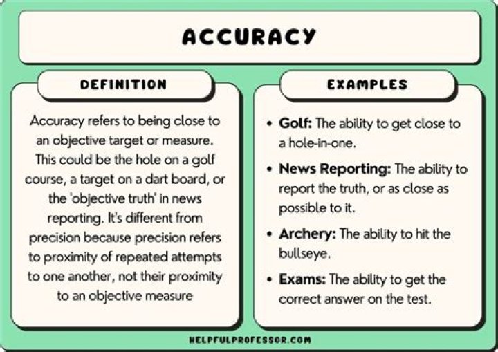 Information Accuracy, Raccoon-cooper